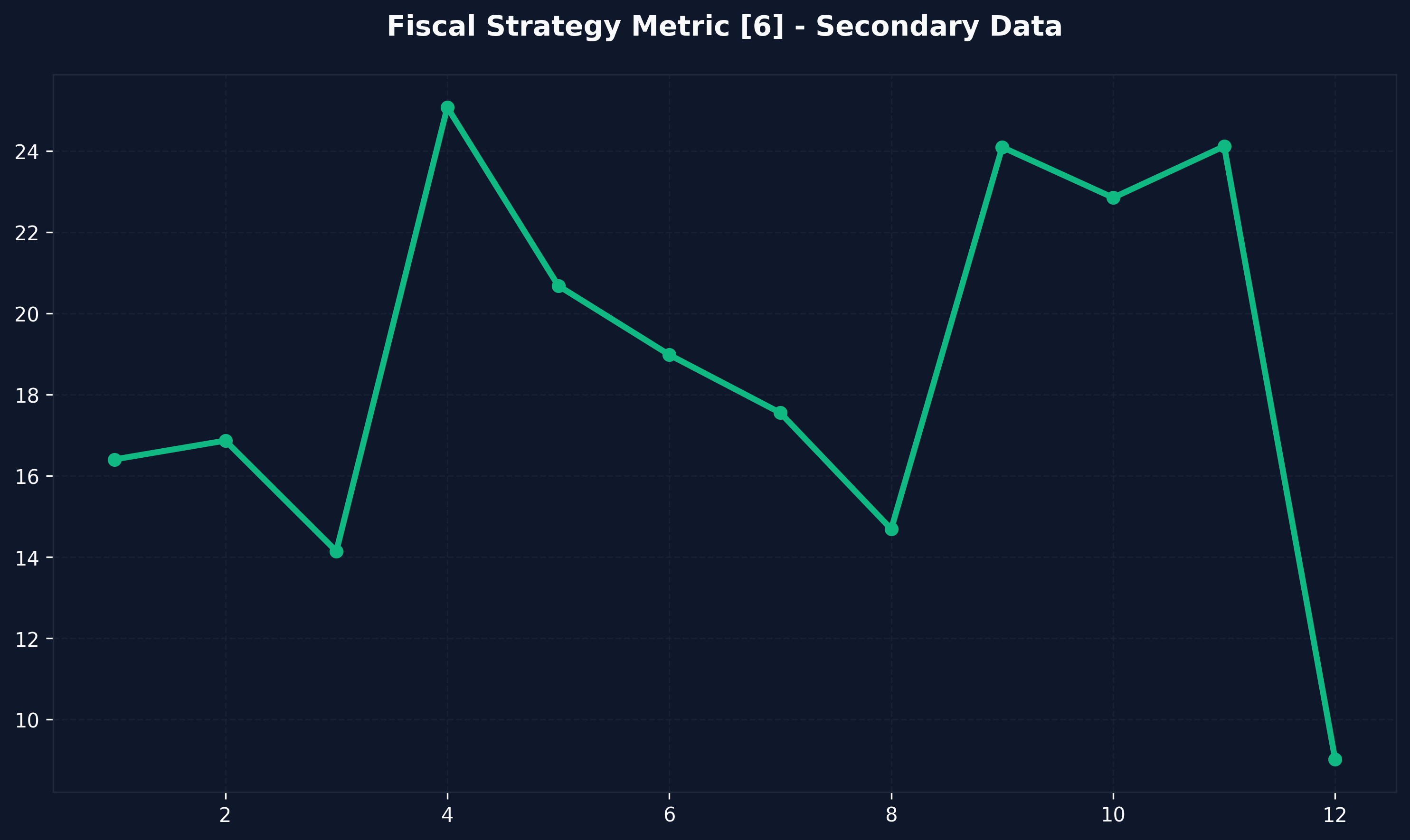 BRRR Model Velocity of Money