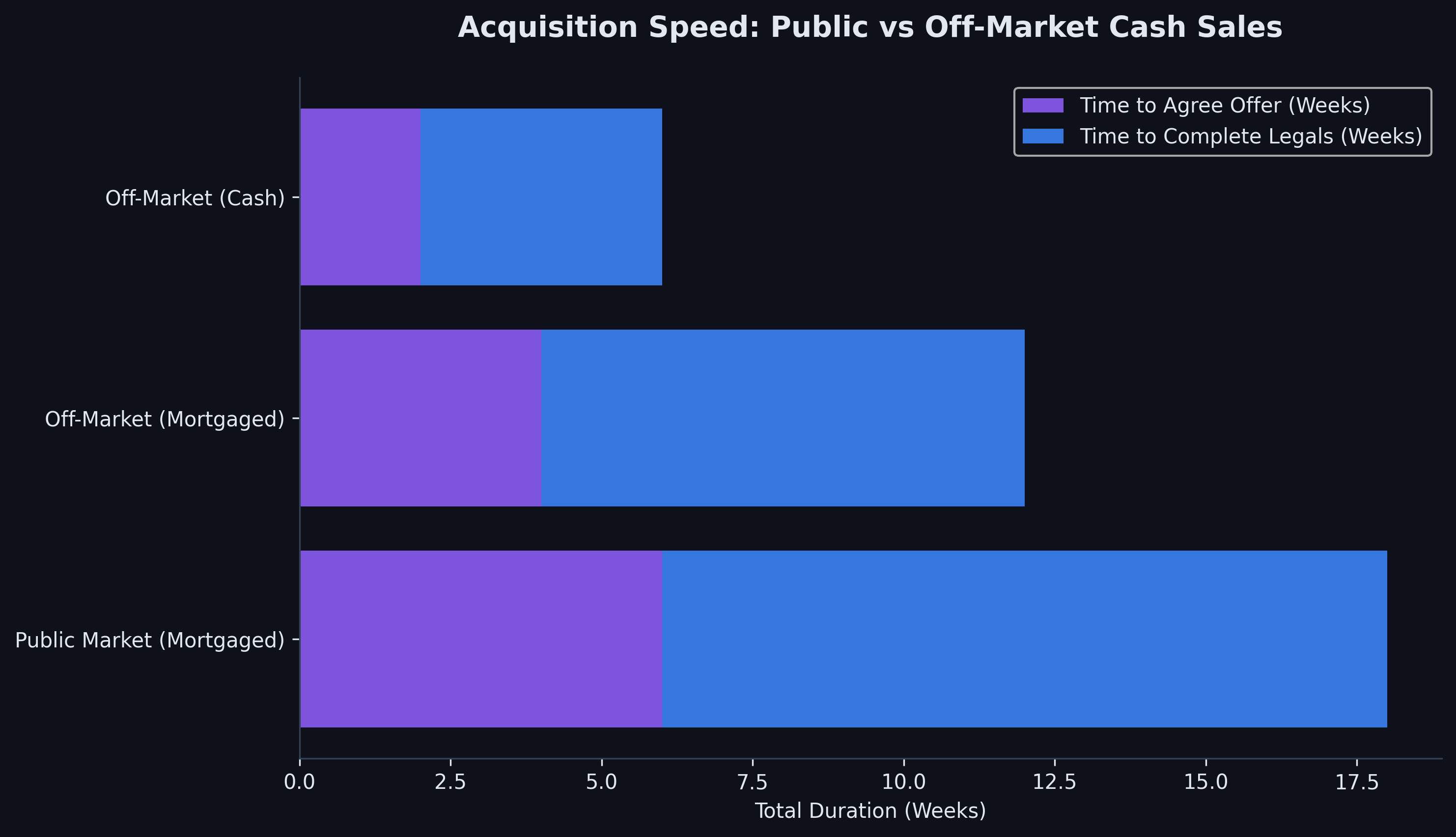 off_market_property_deals_uk_time_to_complete.png