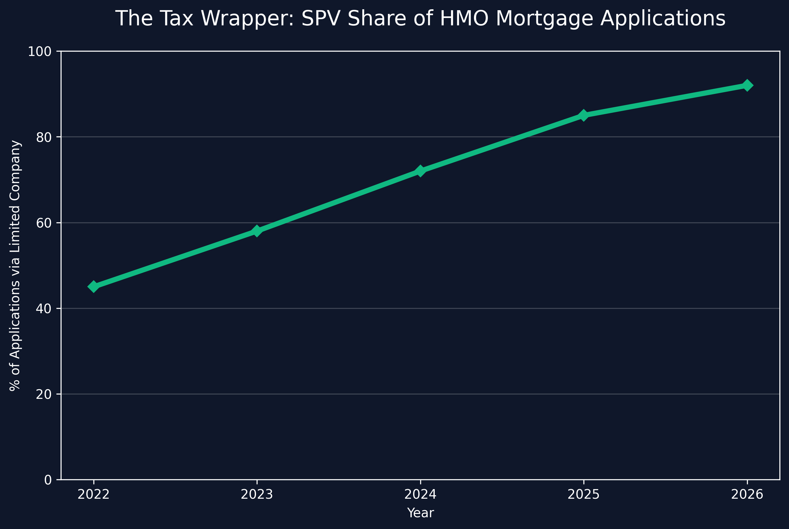 Wealth Preservation & IHT Strategies