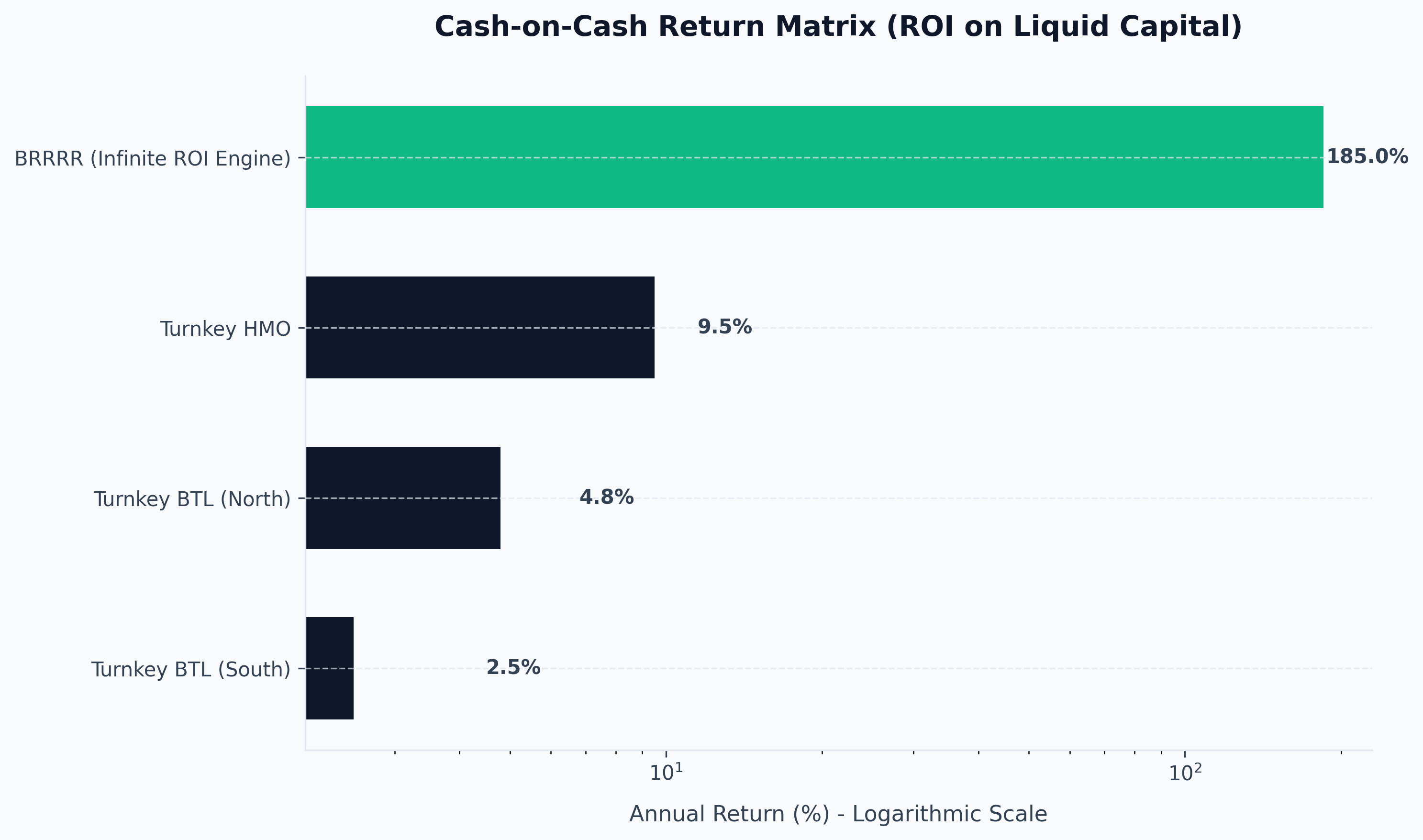 BRRR Model Velocity of Money