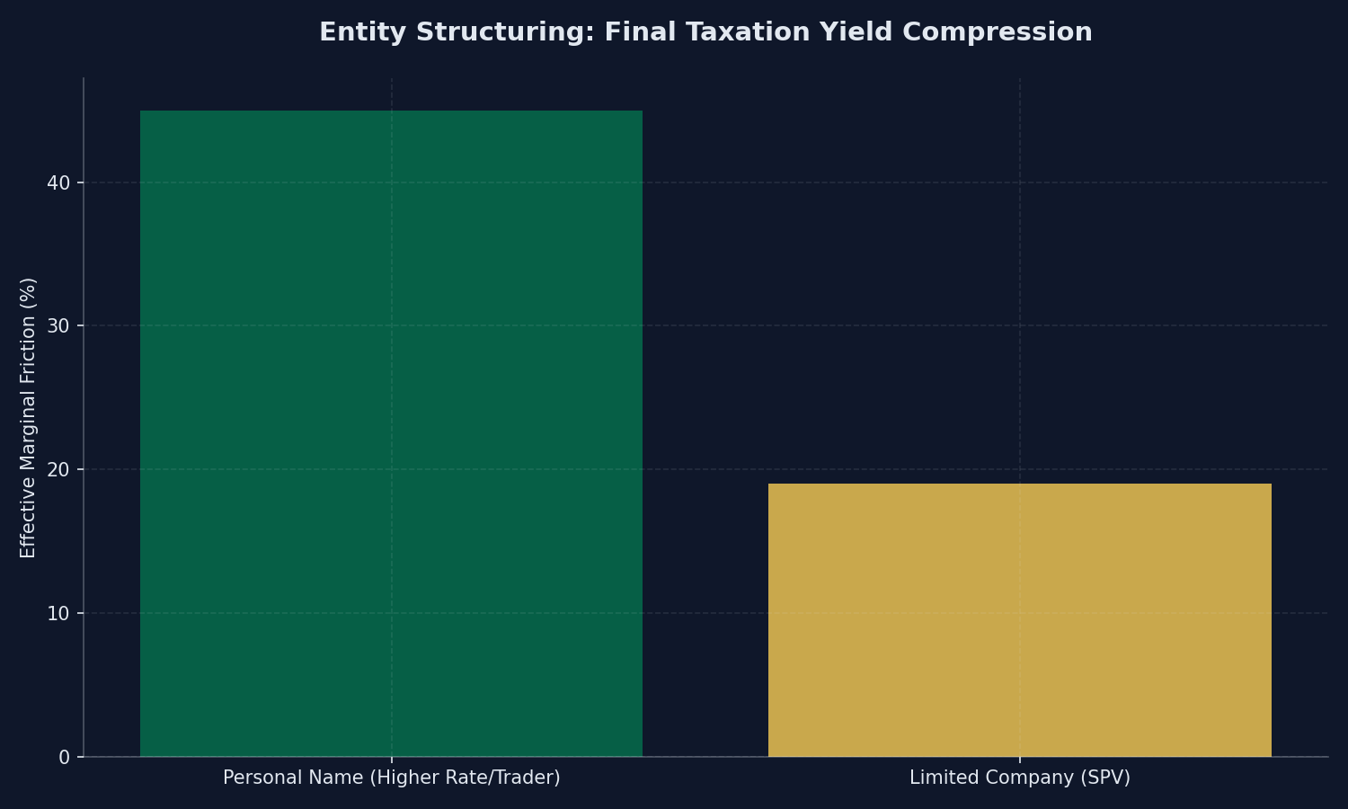 Wealth Preservation & IHT Strategies