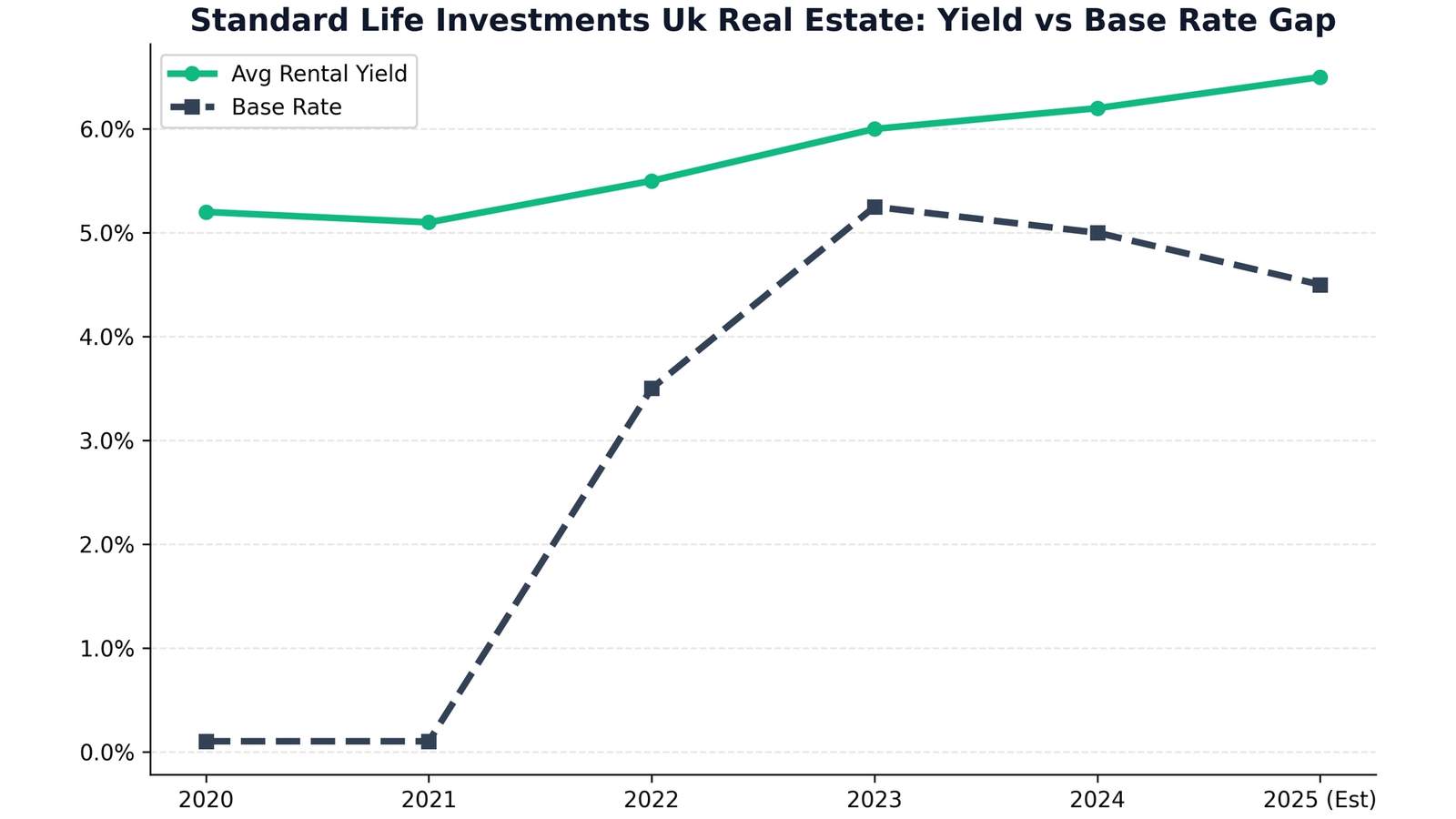 Standard Life Investments (abrdn) Real Estate: A Deep Dive for 2026 Investors