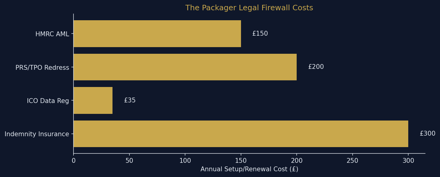 deal_packaging_uk_compliance_matrix.png