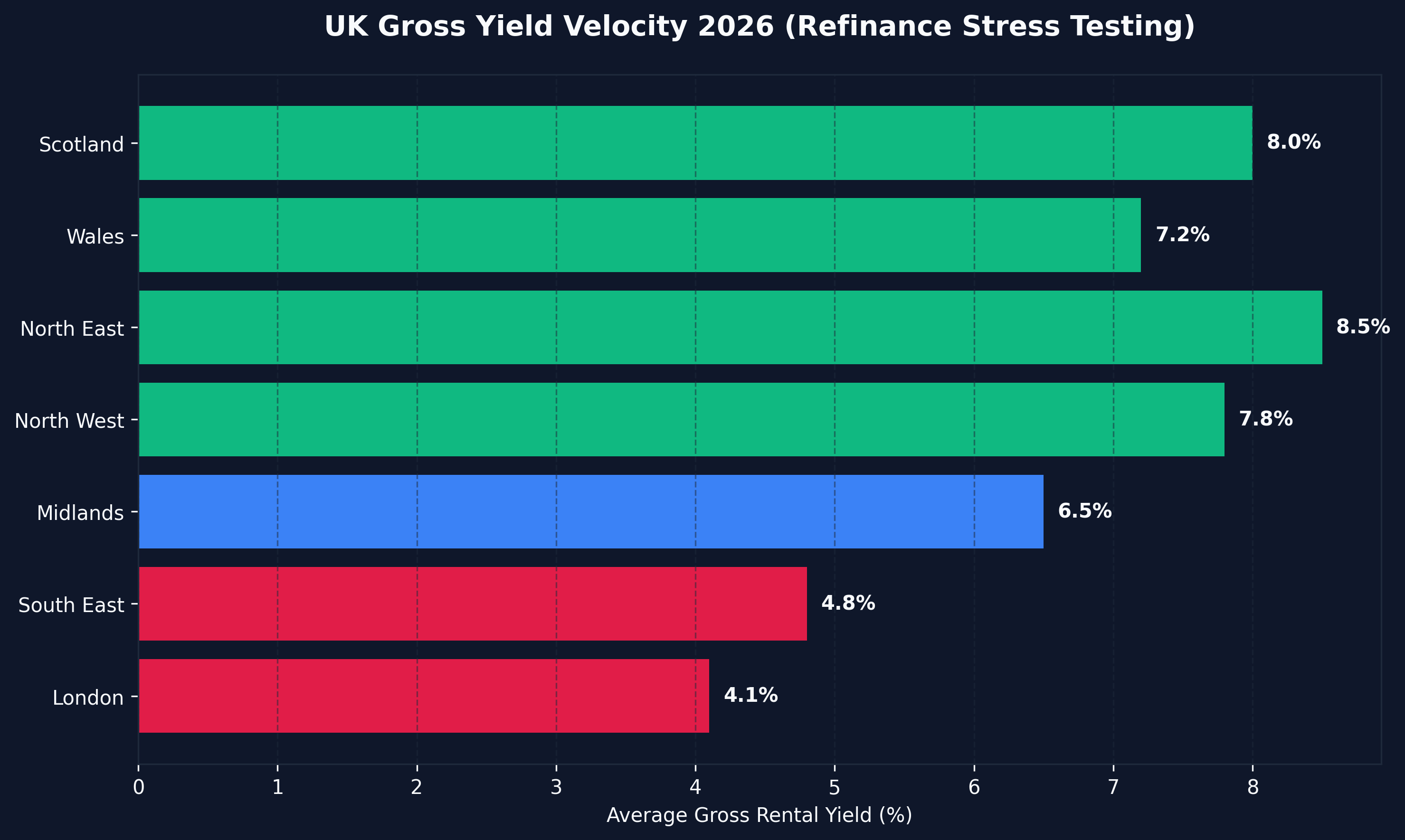 Yield vs Base Rate Analysis