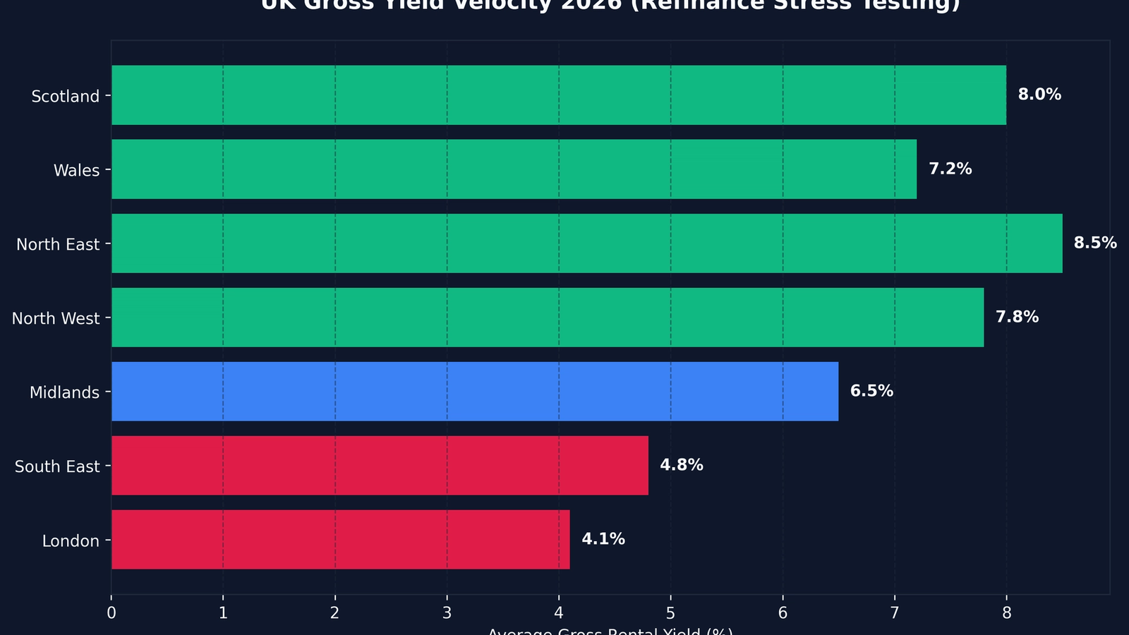 The Brutal Truth: Is Buy Rehab Rent Refinance Repeat Worth It in the UK? (2026 Audit)