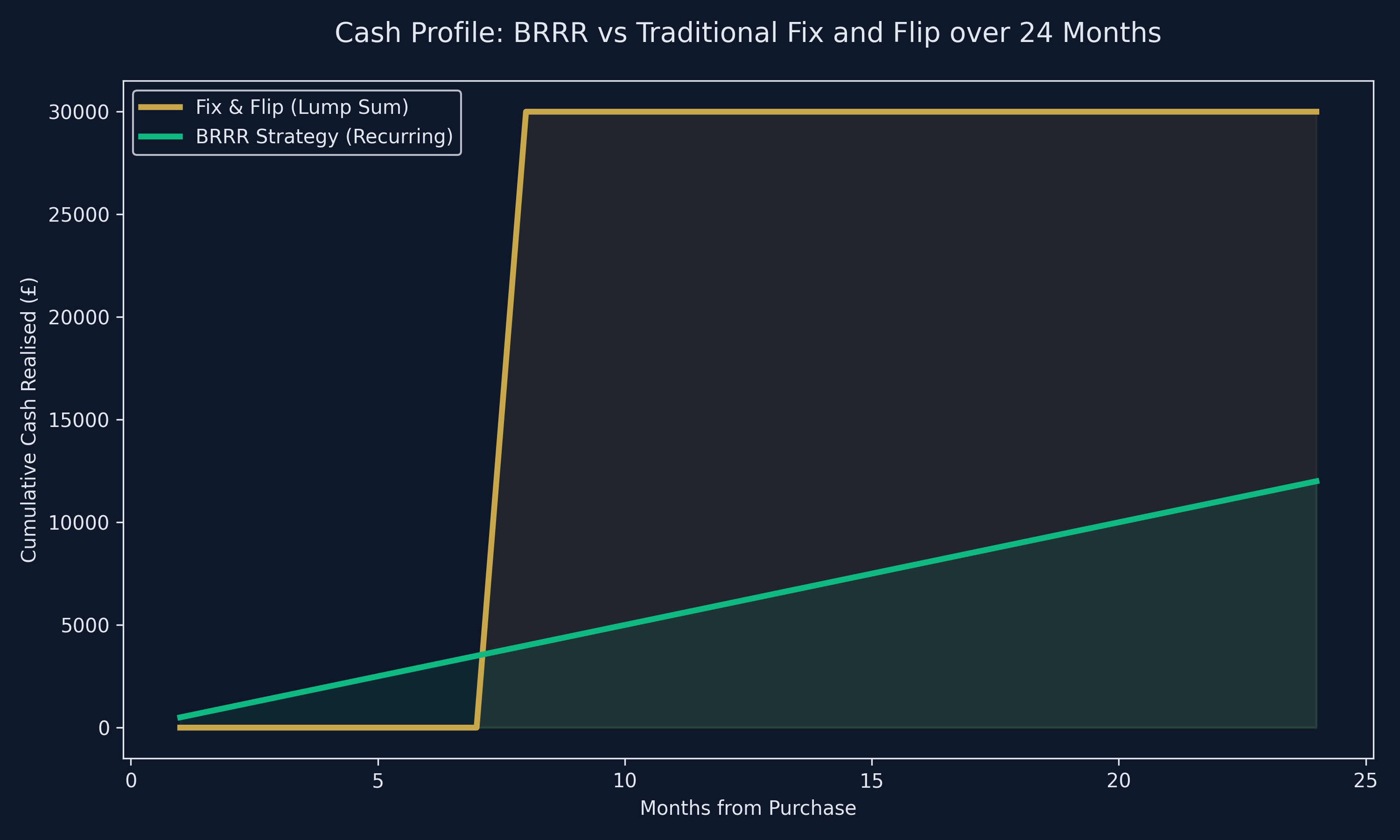 Wealth Preservation & IHT Strategies
