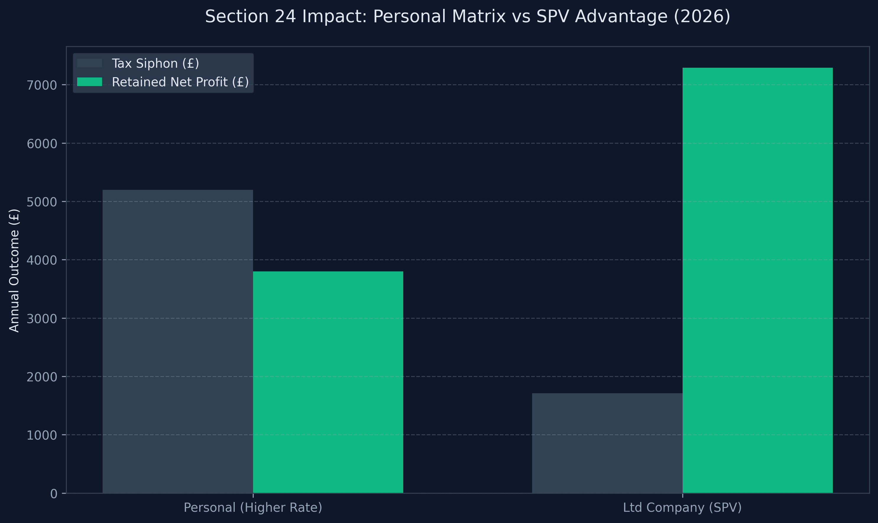 Yield vs Base Rate Analysis