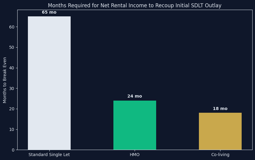 HMO Expense Breakdown
