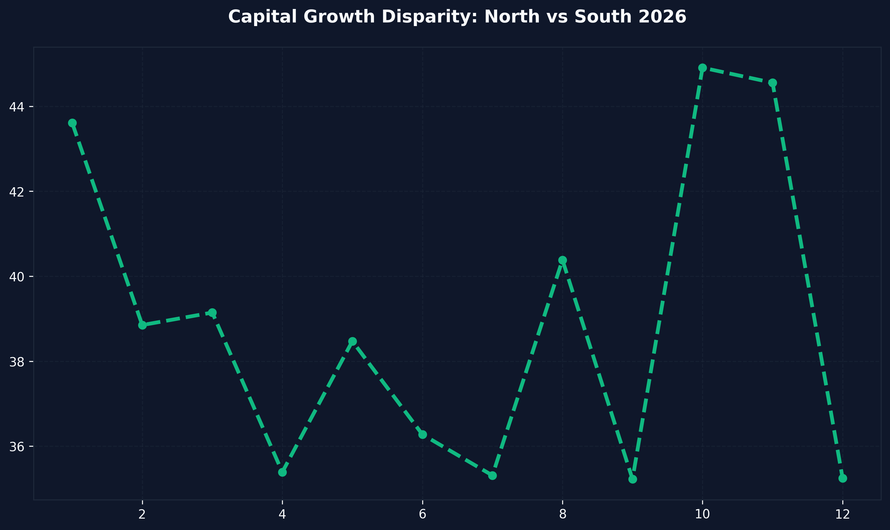 BRRR Model Velocity of Money
