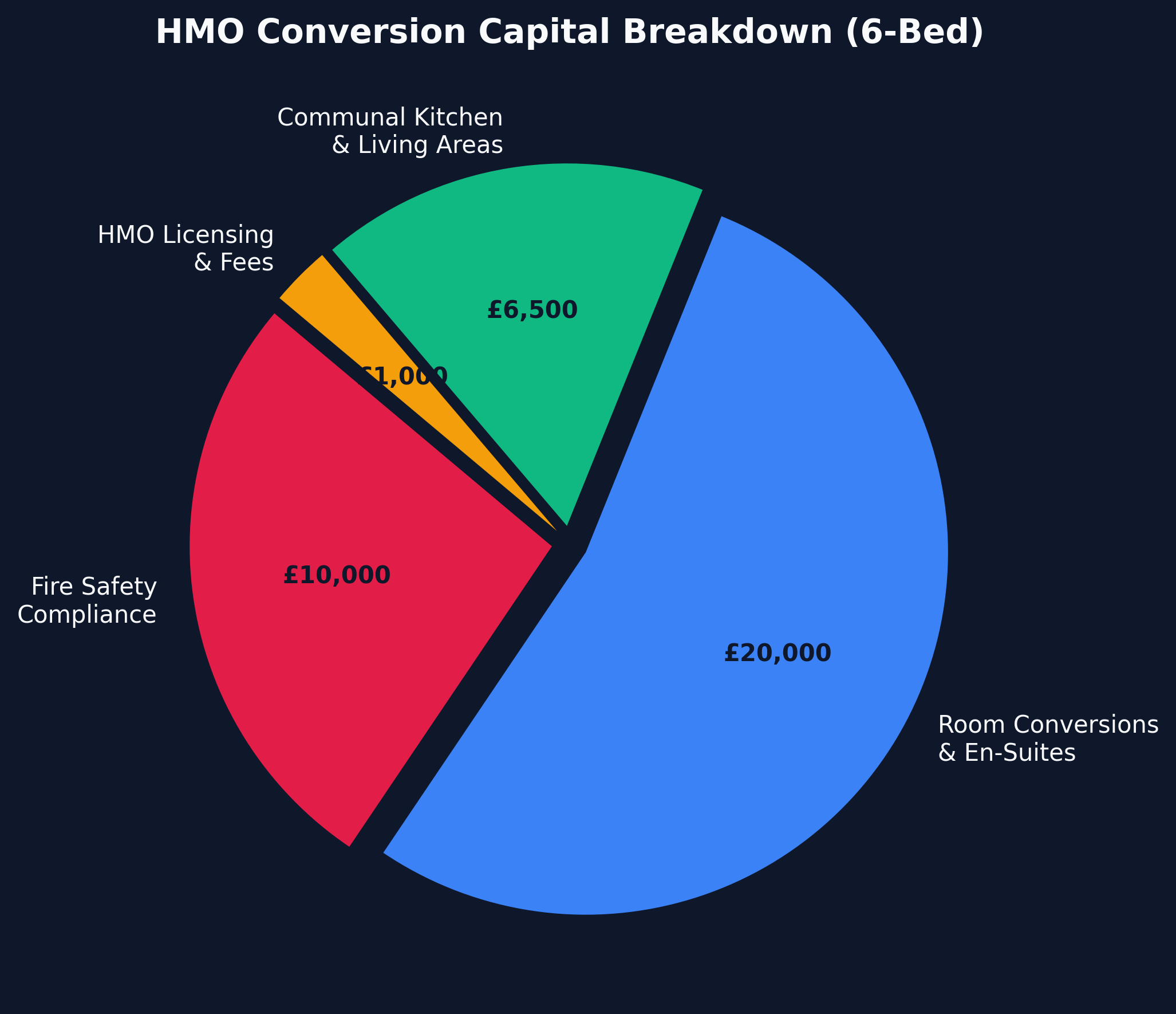 Ltd Company vs Personal Tax Comparison
