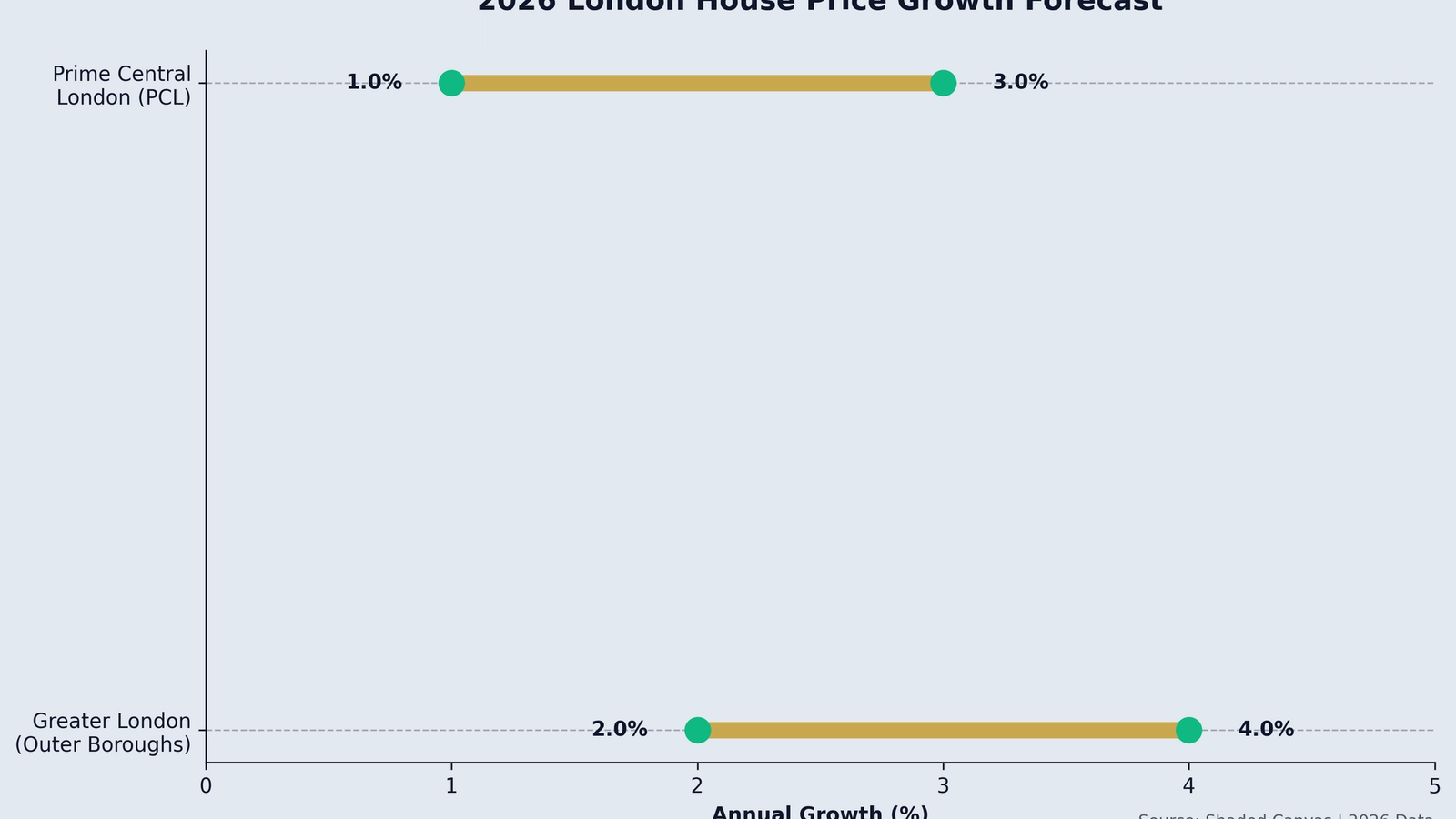 UK Investment Property Services London: The 2026 Insider's Guide