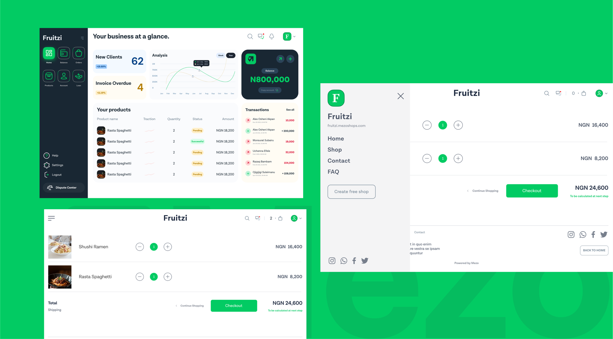 Mezovest platform dashboard