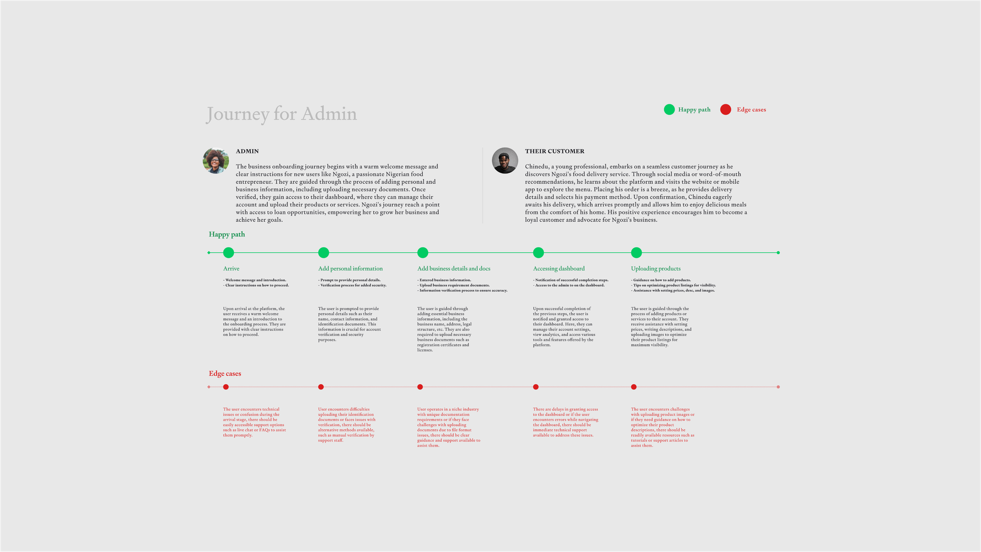 Mezovest vendor onboarding flow