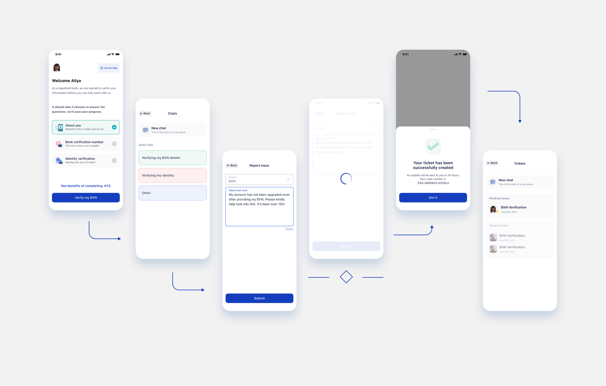 gomoney support user flow
