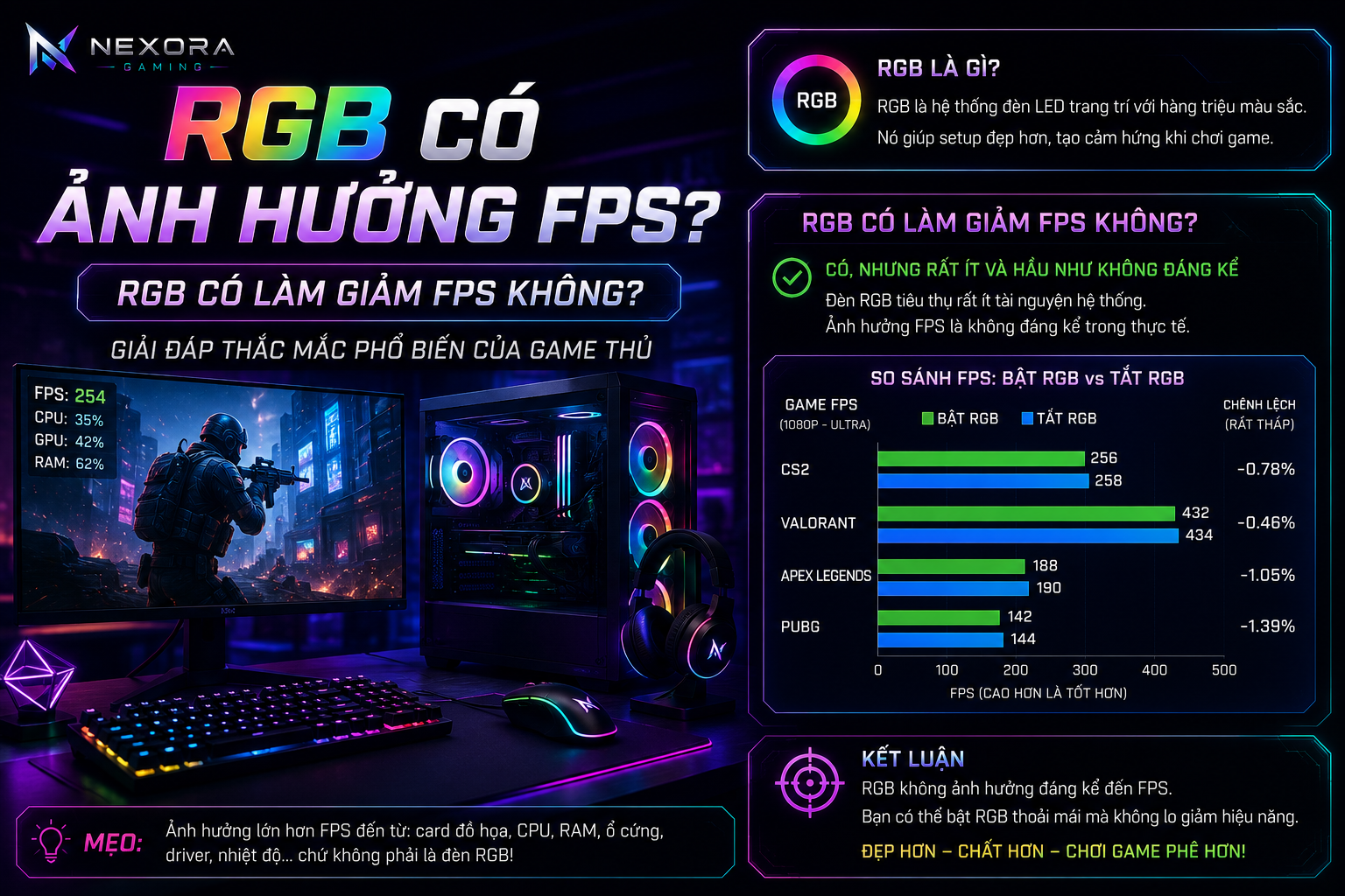 GB Có Làm Giảm FPS Không? Sự Thật Game Thủ Cần Biết | Nexora Gaming