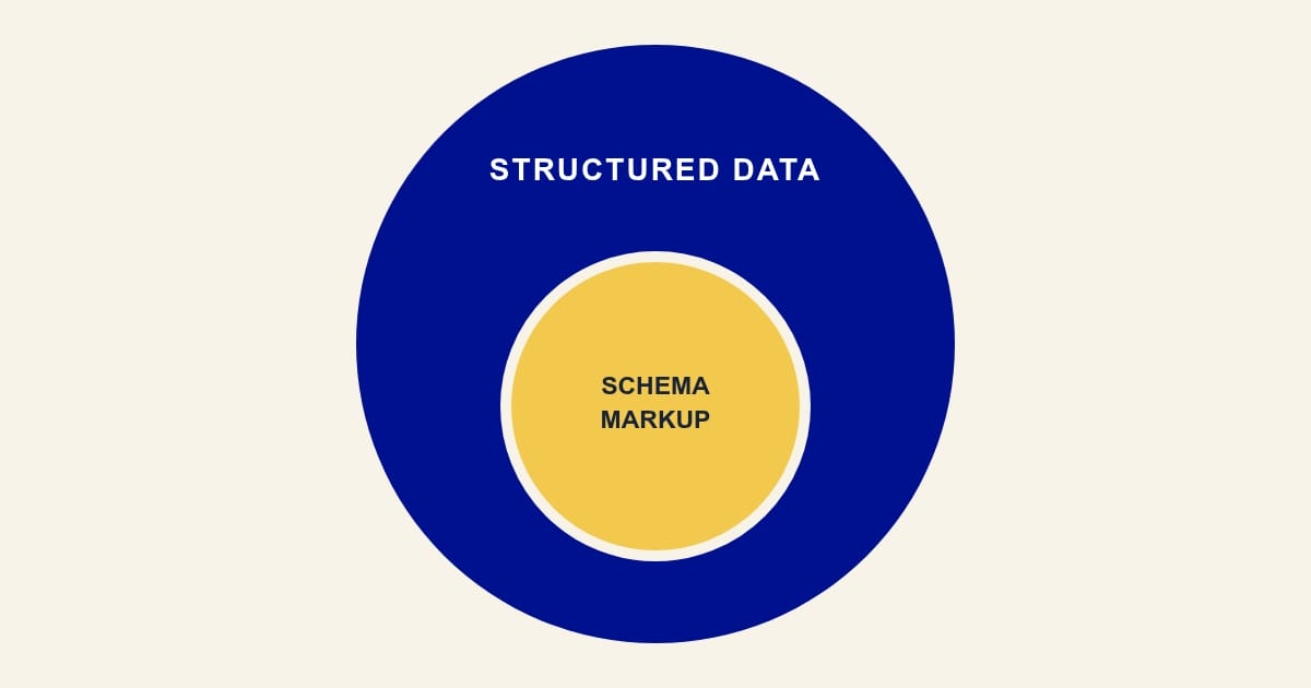 Background image for: Structured data and schema markup for SEO and AEO