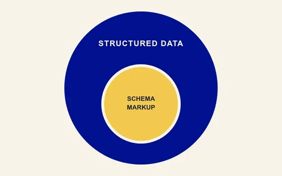 Background image for: Structured data and schema markup for SEO and AEO
