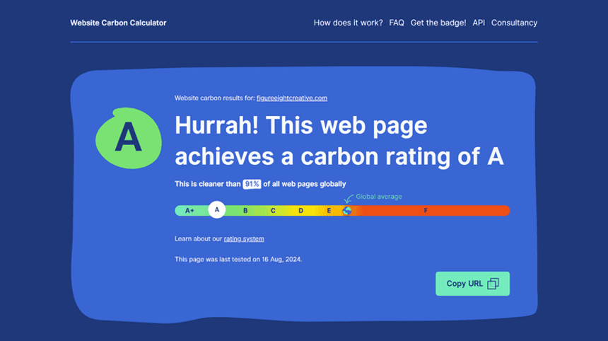 Website Carbon Calculator showing and A grade for the Figure Eight Creative website - better than 91% of other websites on the internet!