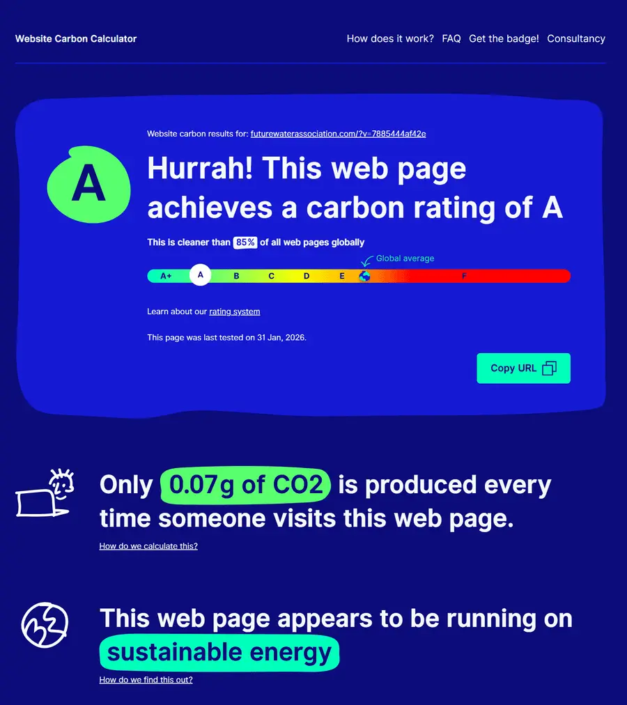 A screenshot of Website Carbon results for Future Water Association, showing an A grade, sustainable hosting and a 0.07g of CO2 production per page load