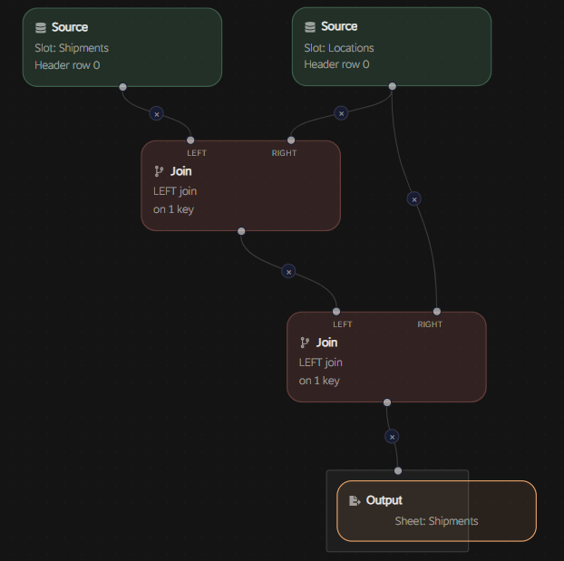 Data Pipeline