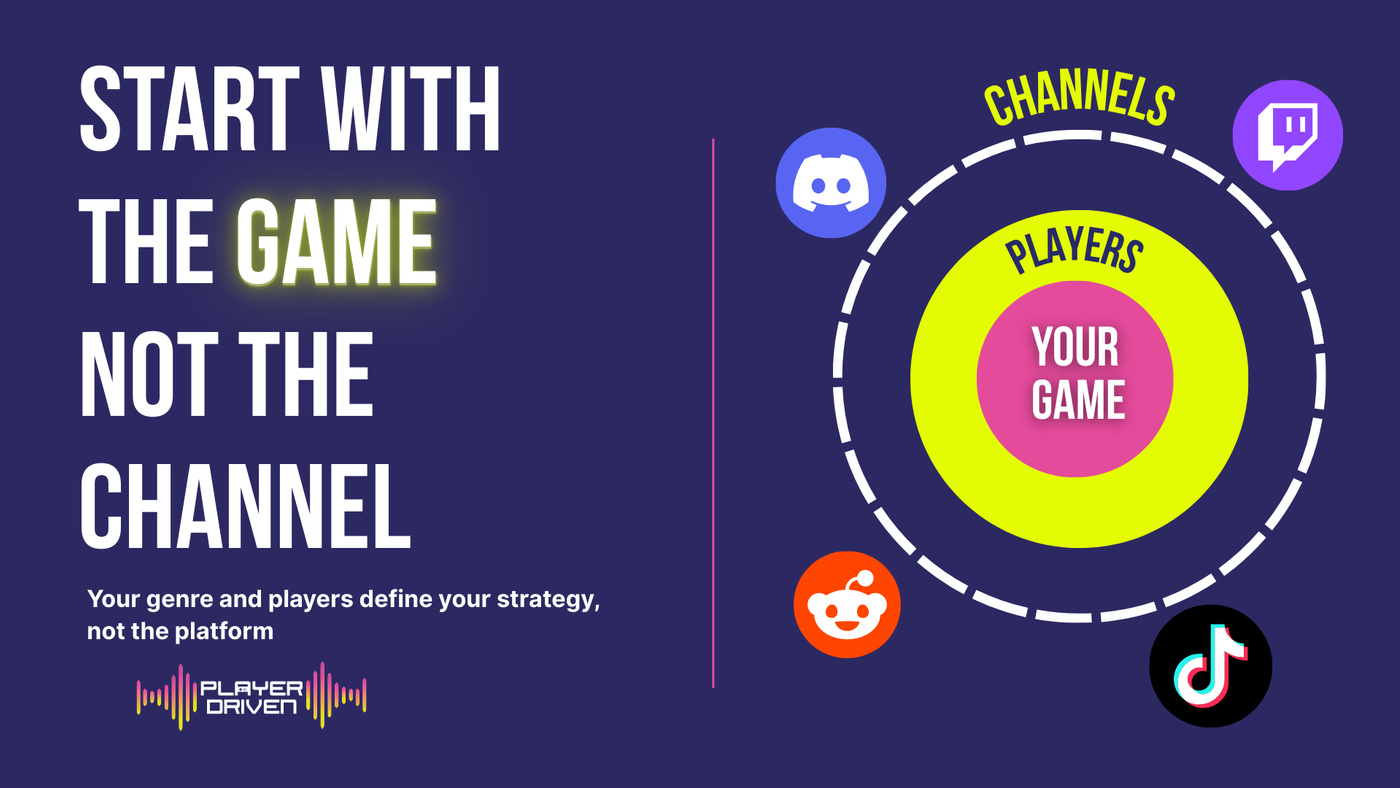 Diagram showing the game at the center, players around it, and channels on the outside, reinforcing that community strategy starts with the game and players rather than a platform.