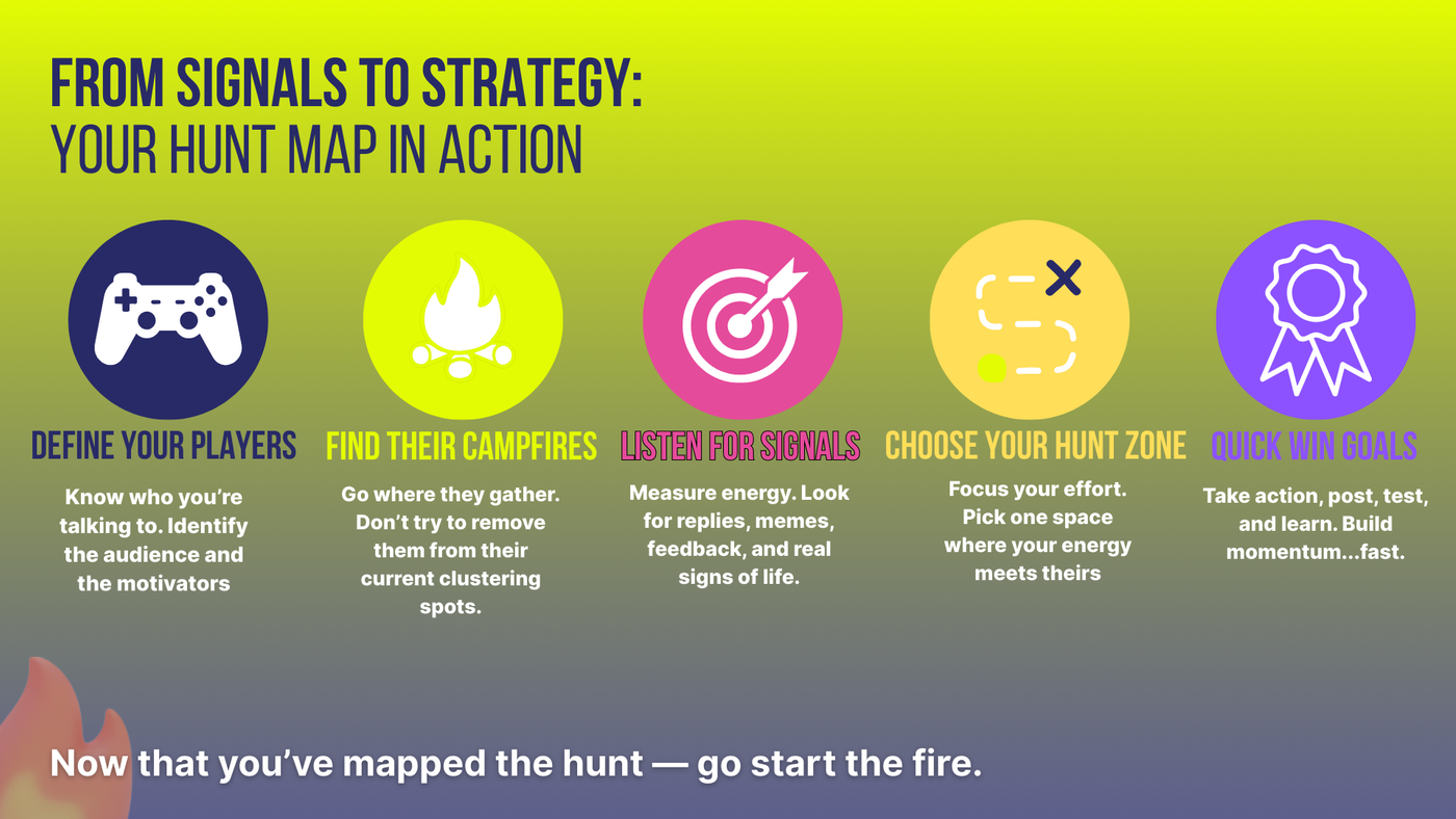 Five-step Hunt Map flow: define players, find campfires, listen for signals, choose a Hunt Zone, and set a quick-win goal.