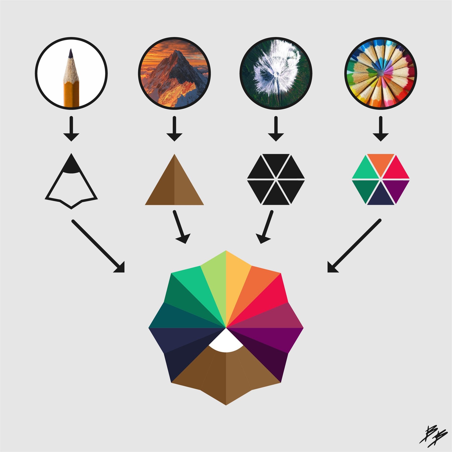 Concept development