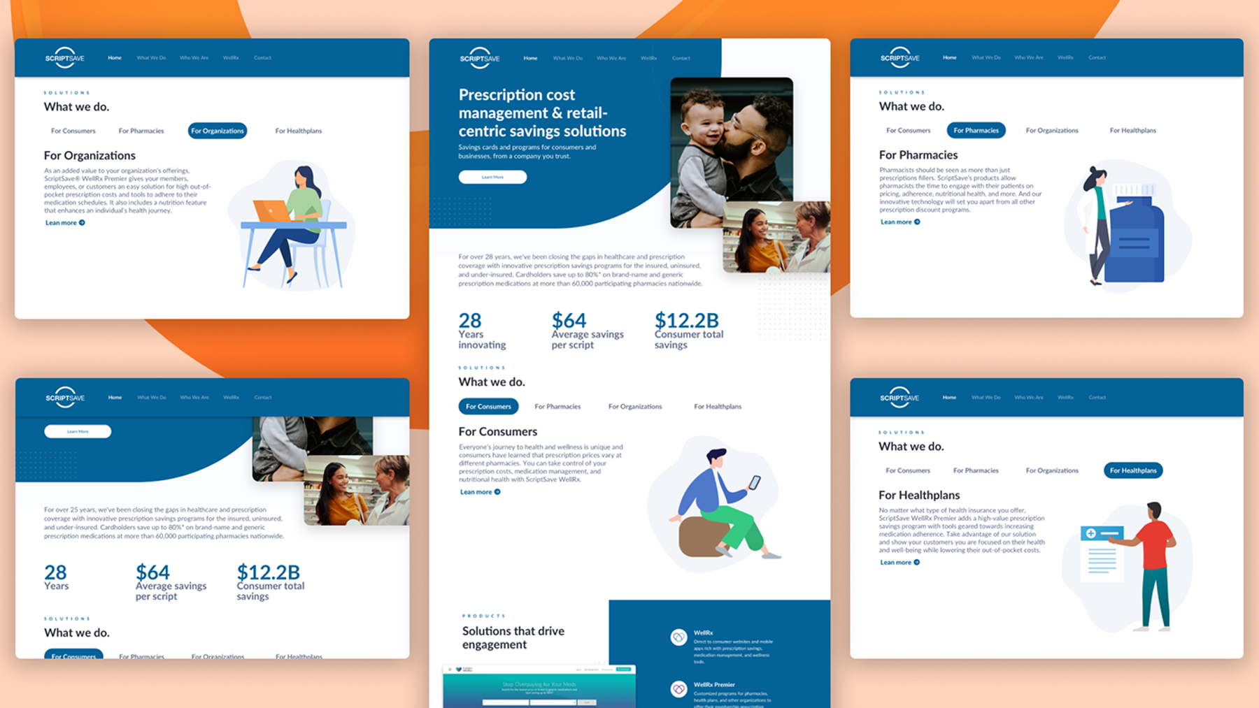 Before / after · existing vs. redesign