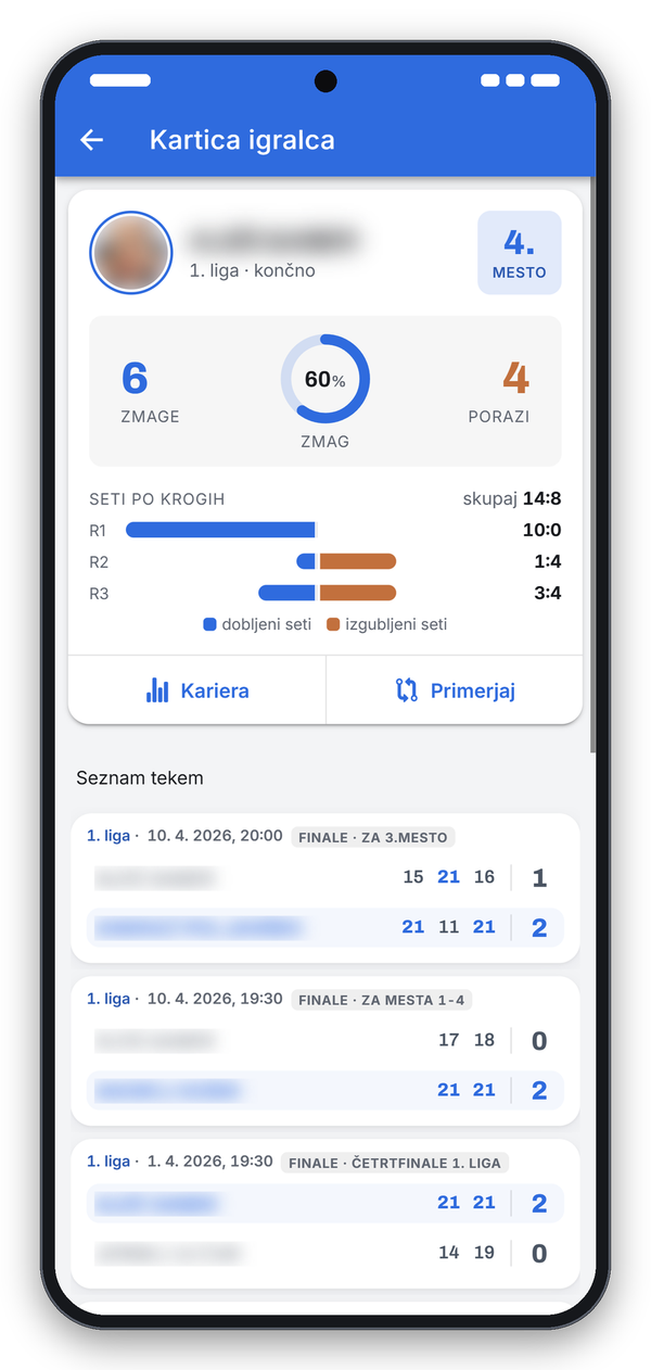 Kartica igralca: 6 zmag, 4 porazi, 60 % zmag, 4. mesto in seti po krogih.