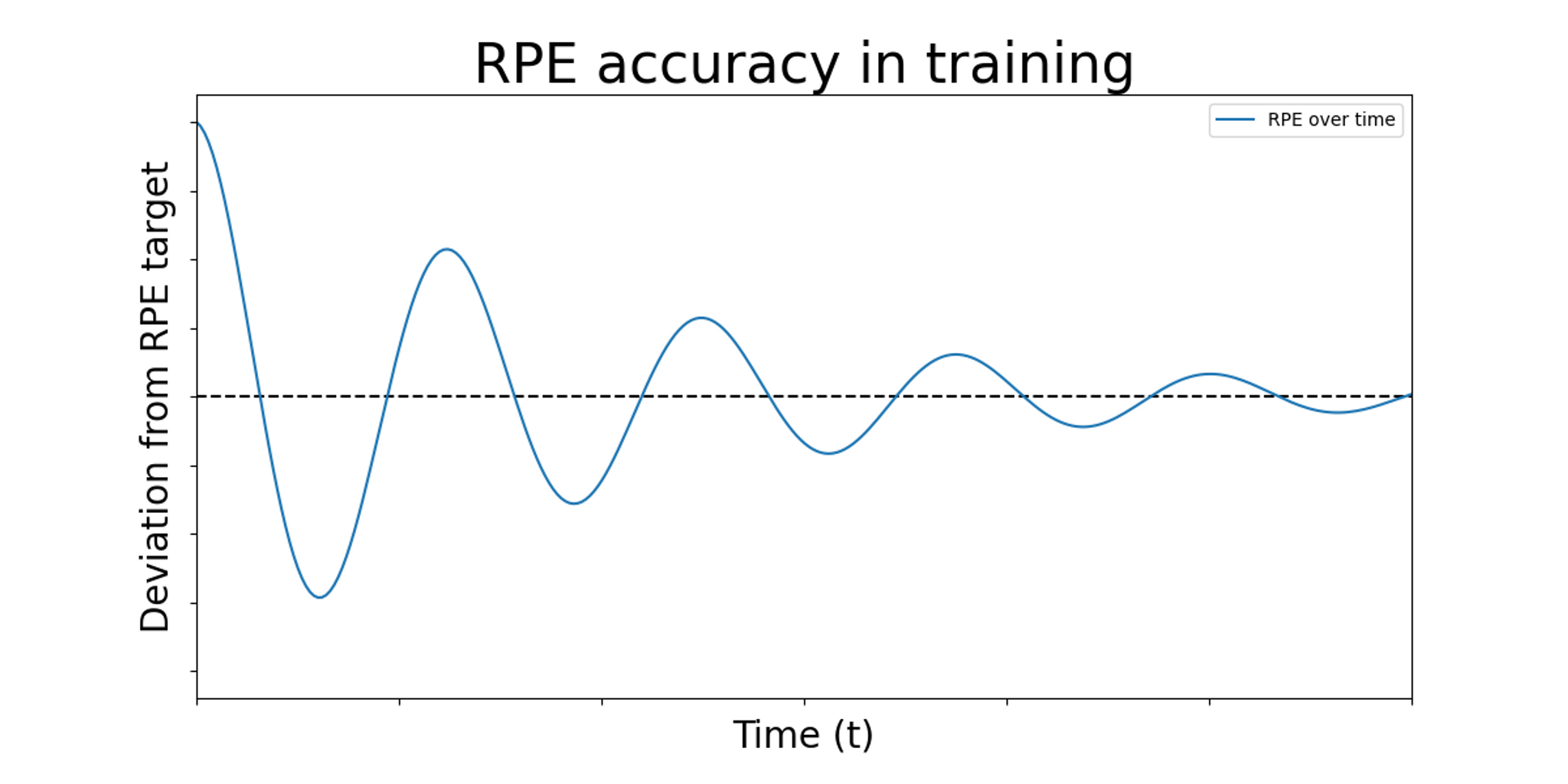 A guide to Rate of Perceived Exertion (RPE) - Quantum Fitness