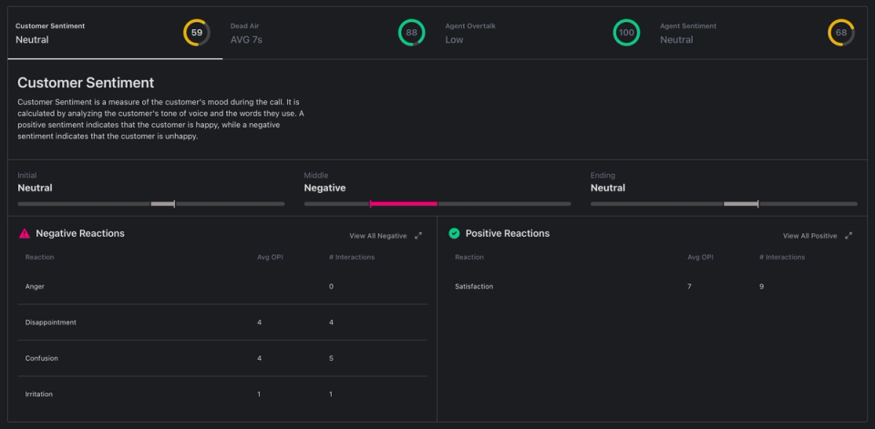Sentiment Arcs Sentiment Arcs