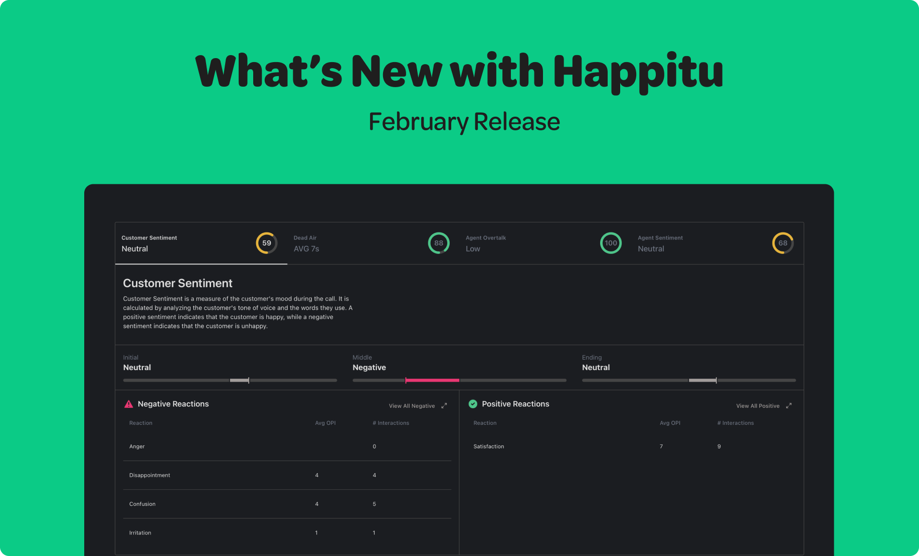 What's New with Happitu: Enhanced Sentiment Analysis