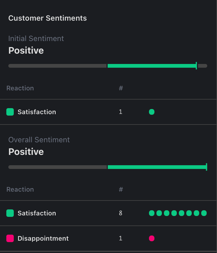 Emotion Identification Emotion Identification