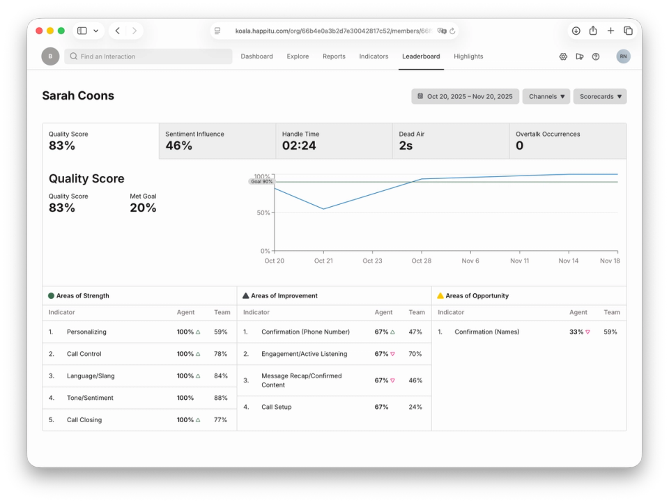 Agent Scorecard Agent Scorecard