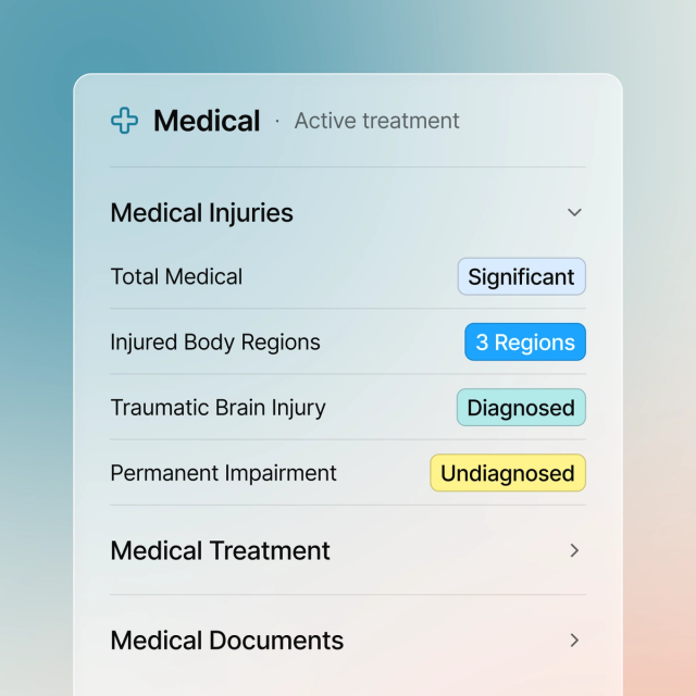 Screenshot of a case medical summary card. A "Medical" header reads "Active treatment." Under "Medical Injuries," four fields show status tags: Total Medical marked "Significant," Injured Body Regions marked "3 Regions," Traumatic Brain Injury marked "Diagnosed," and Permanent Impairment marked "Undiagnosed." Below are collapsed "Medical Treatment" and "Medical Documents" sections.