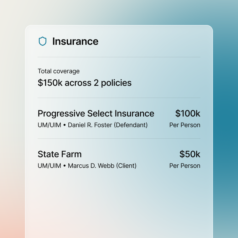 Screenshot of a case insurance summary card showing total coverage of $150k across 2 policies. Progressive Select Insurance lists $100k per person (UM/UIM, Daniel R. Foster, Defendant); State Farm lists $50k per person (UM/UIM, Marcus D. Webb, Client).