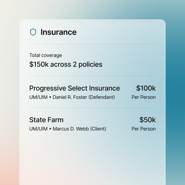 Screenshot of a case insurance summary card showing total coverage of $150k across 2 policies. Progressive Select Insurance lists $100k per person (UM/UIM, Daniel R. Foster, Defendant); State Farm lists $50k per person (UM/UIM, Marcus D. Webb, Client).