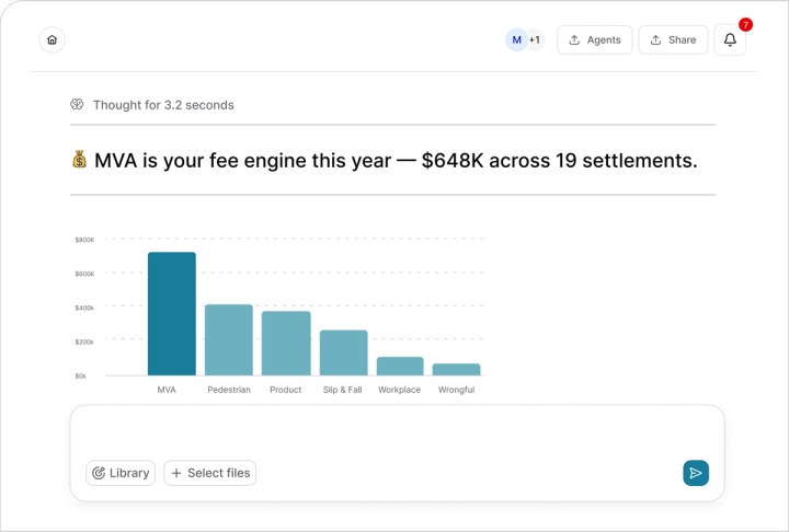 Case intelligence dashboard showing a visits timeline for Darren vs Acme.