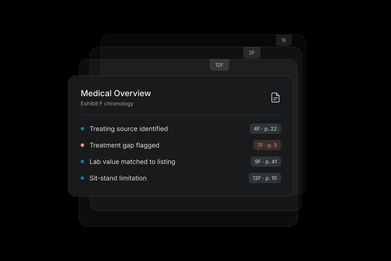 A Medical Overview card for an Exhibit F chronology, listing findings like a flagged treatment gap and a sit-stand limitation, each tied to an exhibit page.