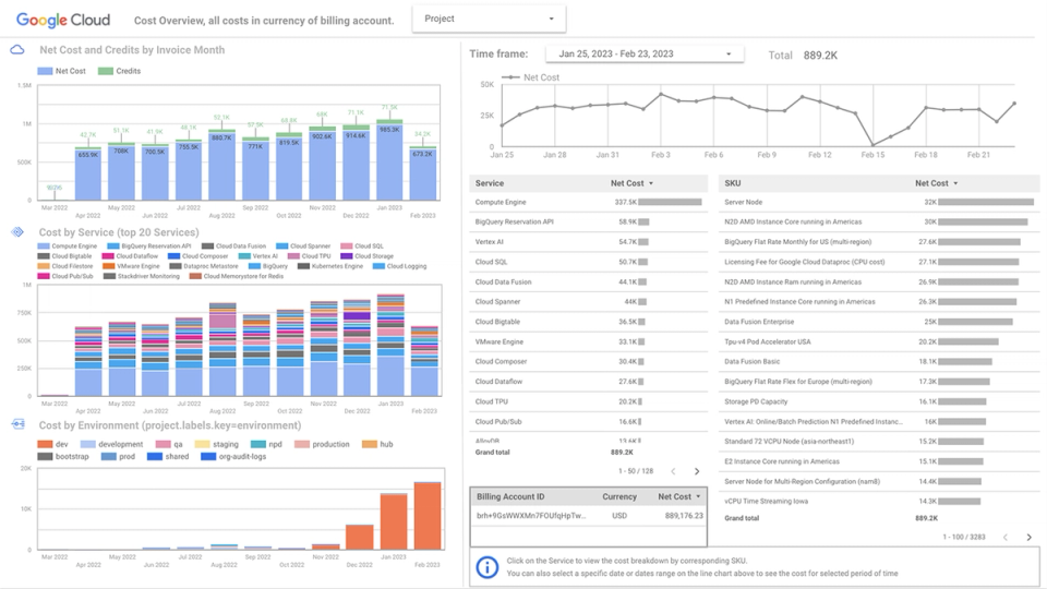 Visualize your costs with Looker Studio | Cloud Billing | Google Cloud Documentation