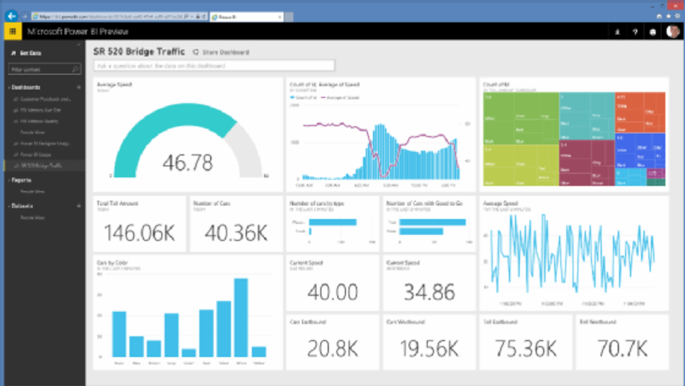 What is Microsoft Power BI? Uses, Features and More | Definition from TechTarget