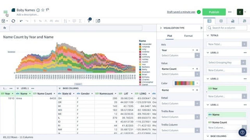 What Is Sigma Computing And Why They Raised $300 Million