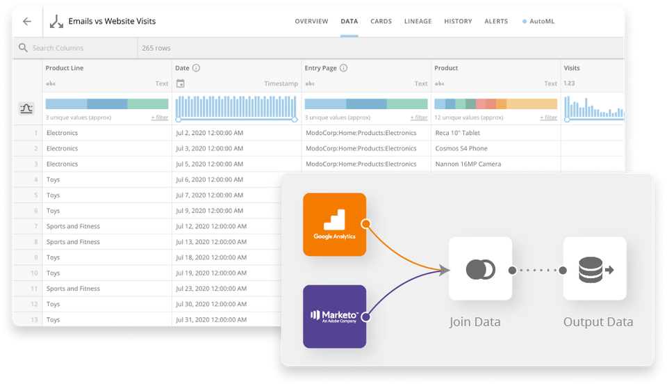 What Is Business Intelligence(BI)? Definition, Examples, and Why It Matters