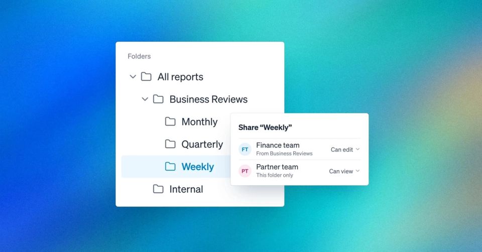 A folder tree with Monthly, Quarterly and Weekly folders under Business Reviews, and a share panel giving the Finance team edit access and a partner team view access to Weekly