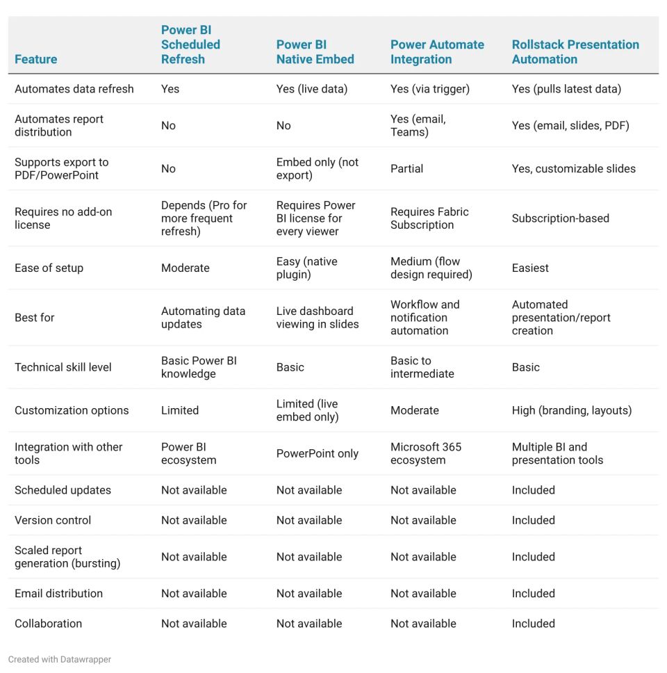 Comparison table