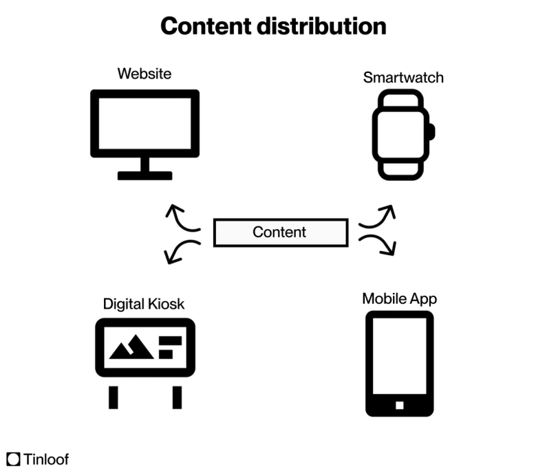 Centralized content makes distribution easier