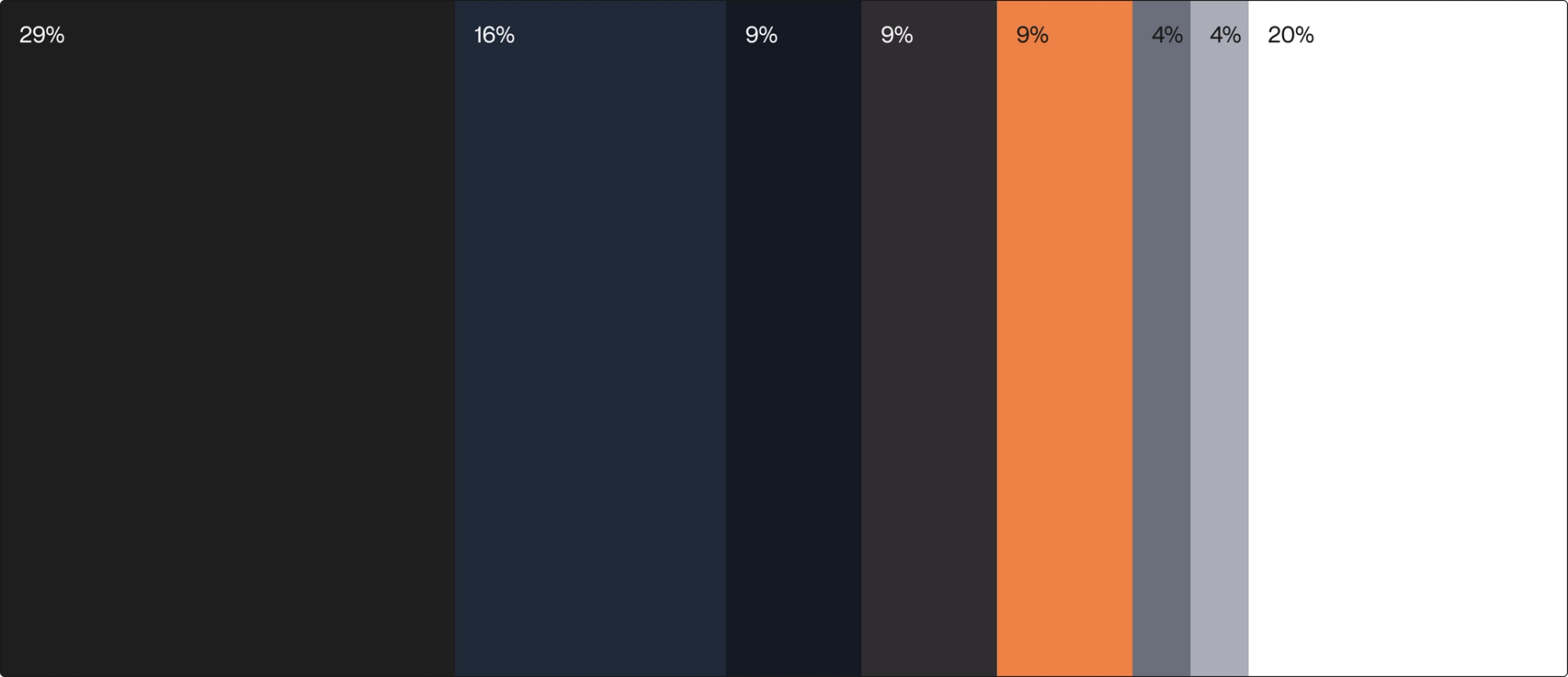 Heavybit's color distribution
