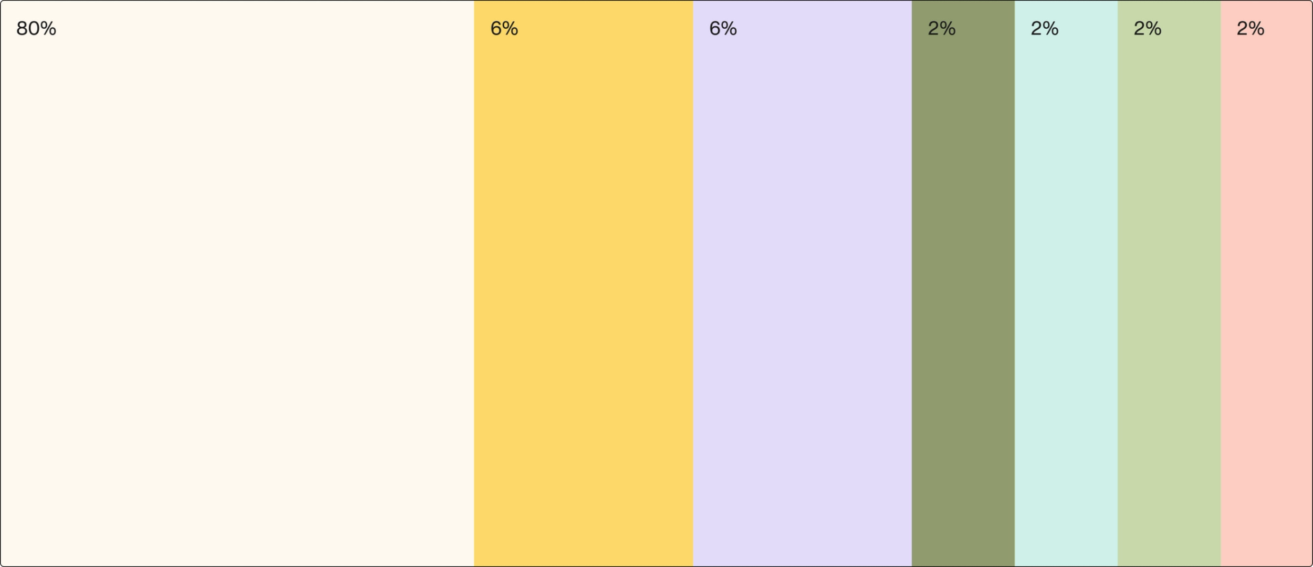 Tax Advisor color composition