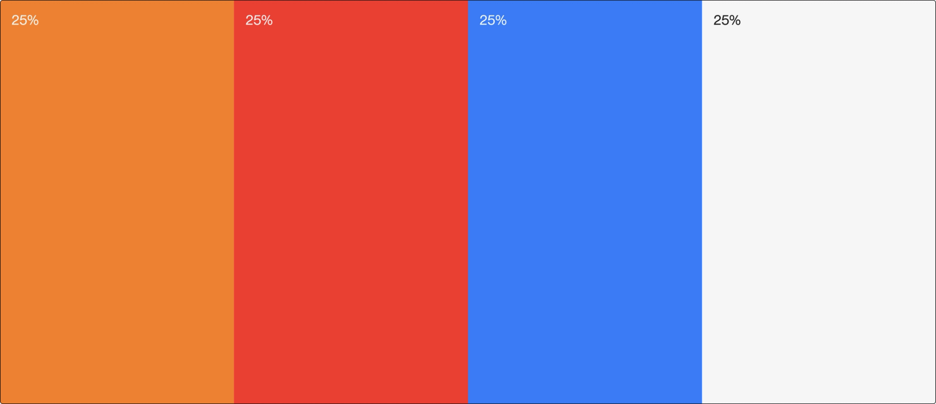 Color distribution for EdgeTag
