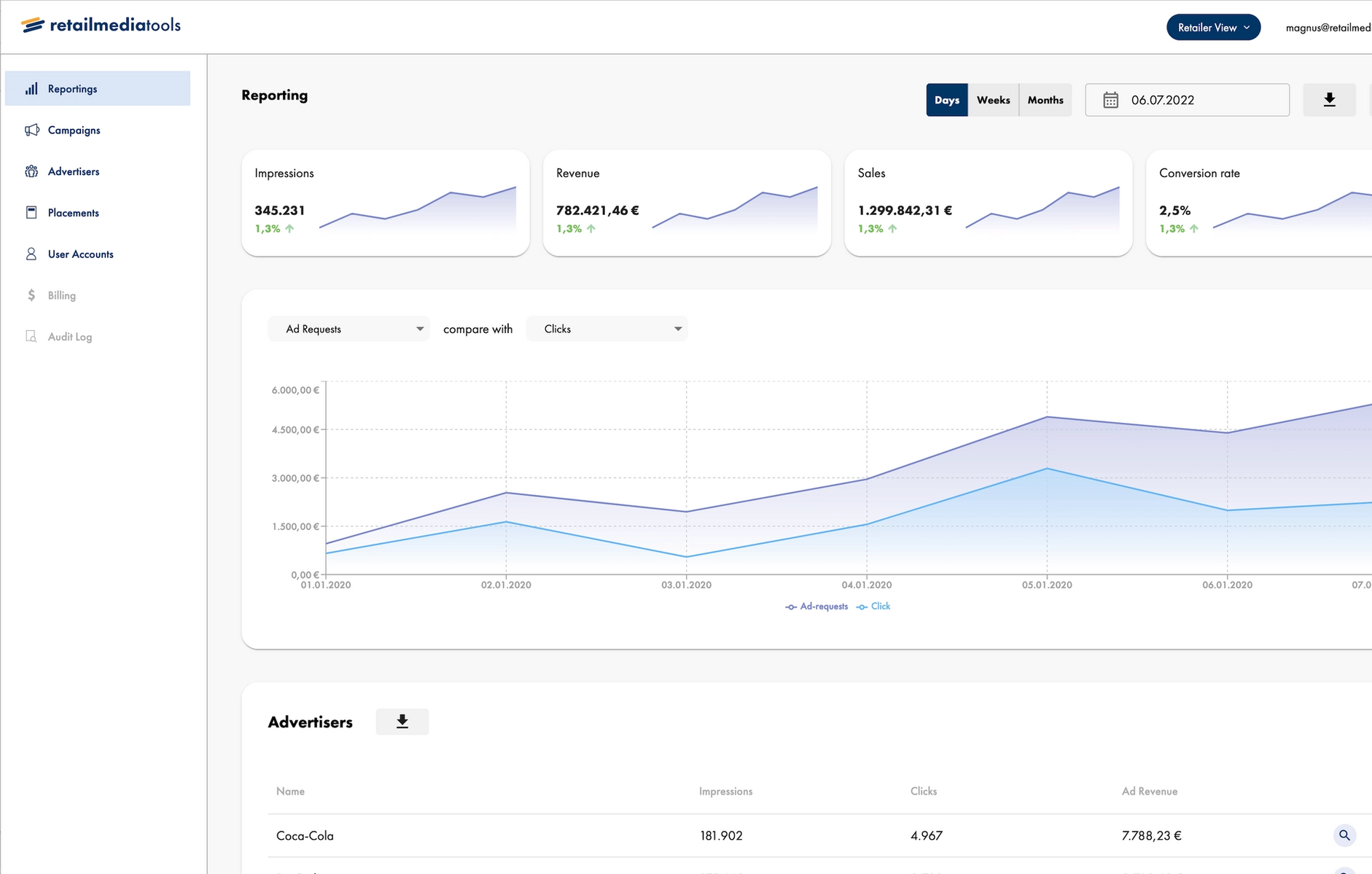 retailmediatools dashboard